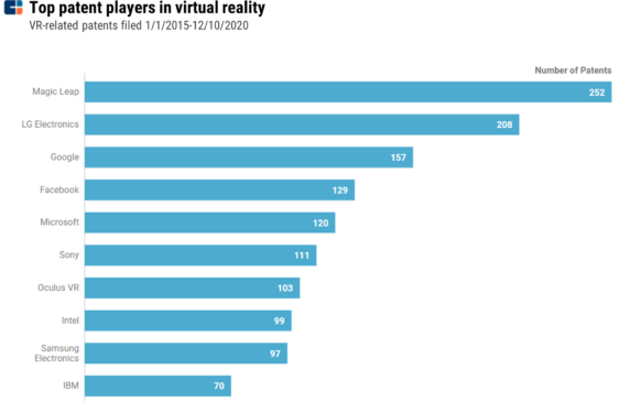 Augmented & Virtual Reality Archives - CB Insights Research